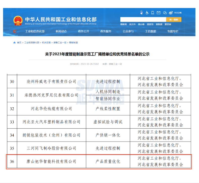【国家级荣誉】喜报！美高梅MGM(中国)智能“SunFMEA项目”荣获工信部“2023年度智能制造优秀场景”