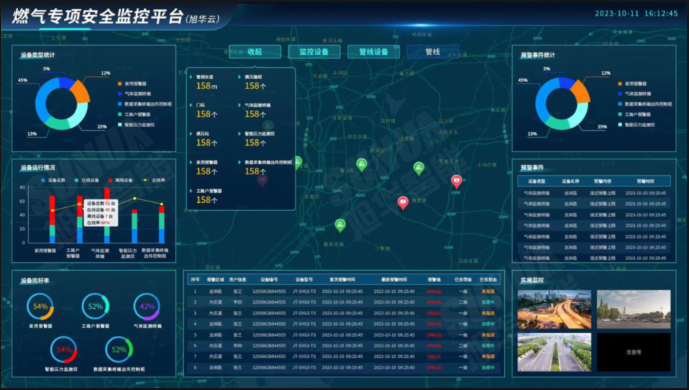 科技护航 安全无忧：燃气管网安全运行监测解决方案